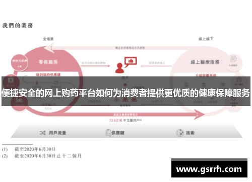 便捷安全的网上购药平台如何为消费者提供更优质的健康保障服务 便捷安全的网上购药平台如何为消费者提供更优质的健康保障服务